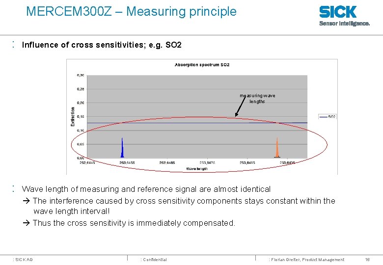 MERCEM 300 Z – Measuring principle : Influence of cross sensitivities; e. g. SO