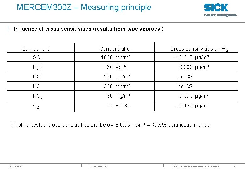 MERCEM 300 Z – Measuring principle : Influence of cross sensitivities (results from type