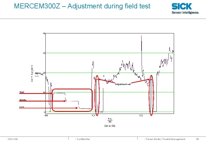 MERCEM 300 Z – Adjustment during field test Adjustment cell High Middle Low :