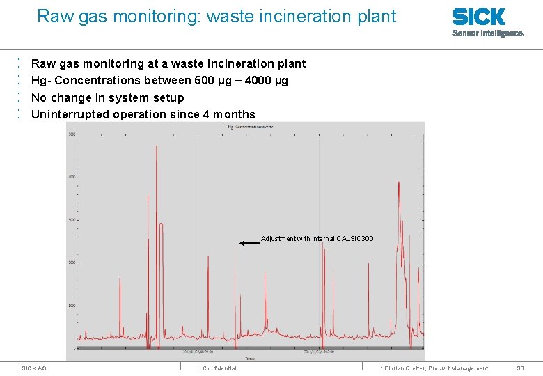 Raw gas monitoring: waste incineration plant : : Raw gas monitoring at a waste