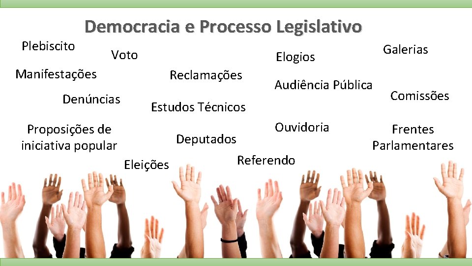 Plebiscito Democracia e Processo Legislativo Voto Manifestações Denúncias Galerias Elogios Reclamações Audiência Pública Estudos