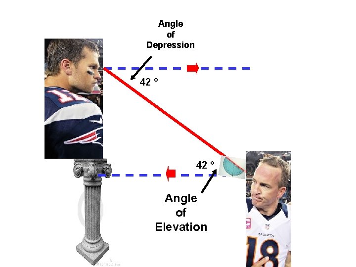 Angle of Depression 42 ° Angle of Elevation 