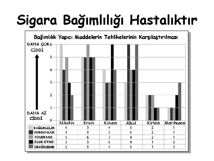 Sigara Bağımlılığı Hastalıktır 