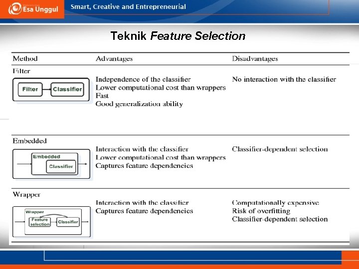Teknik Feature Selection 