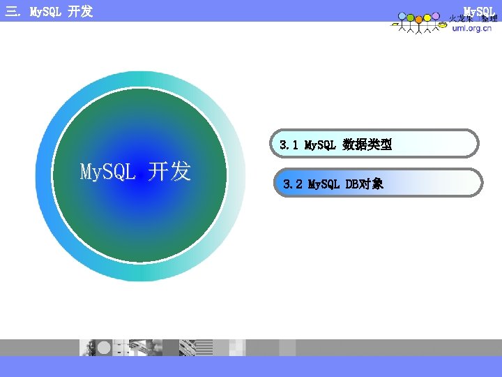 三. My. SQL 开发 My. SQL 3. 1 My. SQL 数据类型 My. SQL 开发