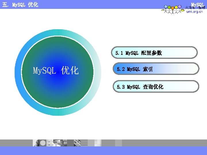 五. My. SQL 优化 My. SQL 5. 1 My. SQL 配置参数 My. SQL 优化