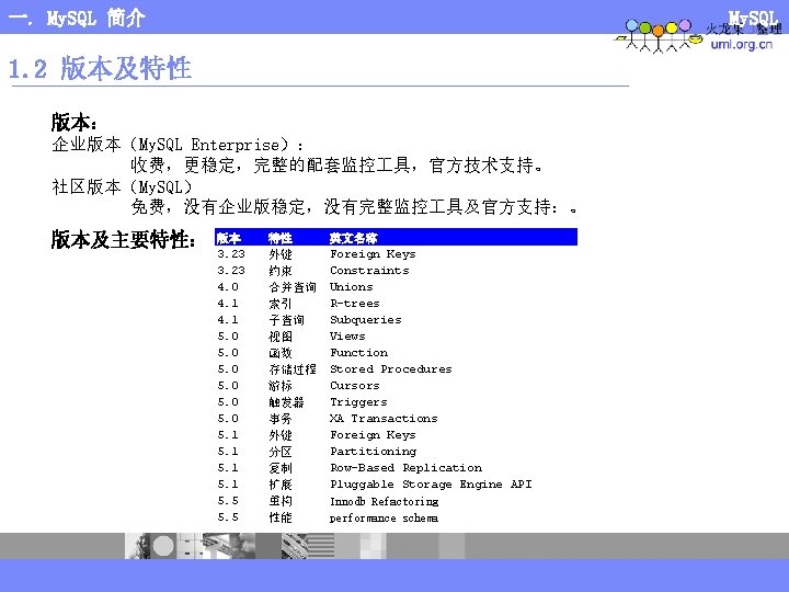 一. My. SQL 简介 My. SQL 1. 2 版本及特性 版本： 企业版本（My. SQL Enterprise）： 收费，更稳定，完整的配套监控