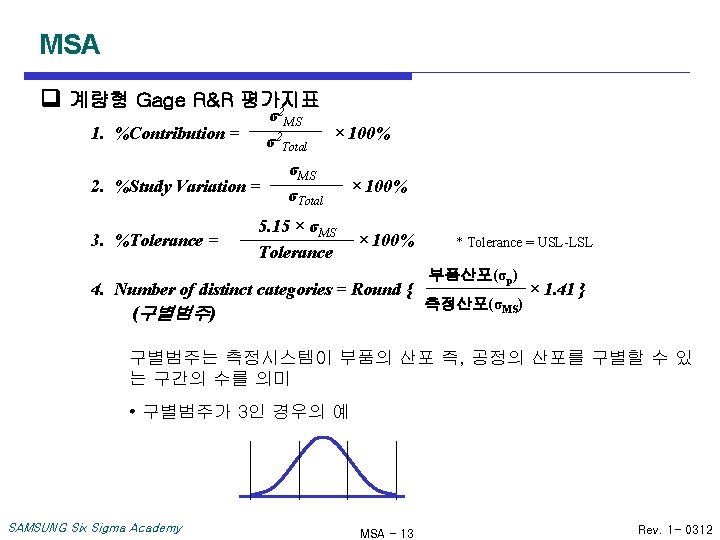 MSA 계량형 Gage R&R 평가지표 2 σ MS σ2 Total 1. %Contribution = 2.