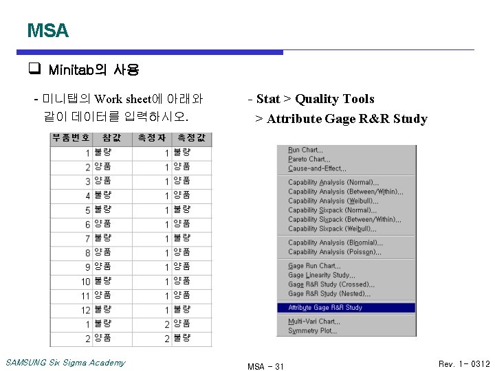 MSA q Minitab의 사용 - 미니탭의 Work sheet에 아래와 같이 데이터를 입력하시오. SAMSUNG Six