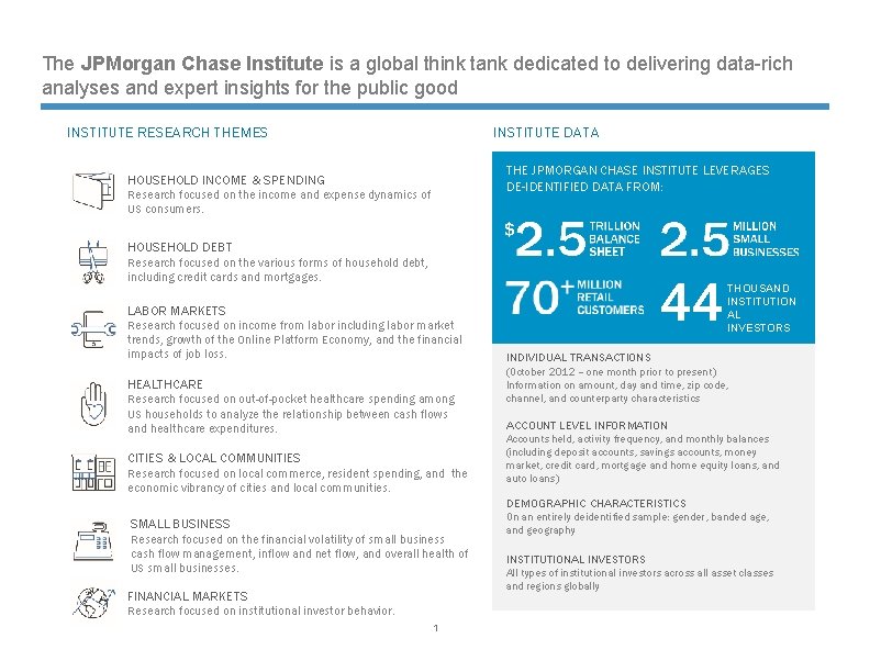 CONFIDENTIAL The JPMorgan Chase Institute is a global think tank dedicated to delivering data-rich