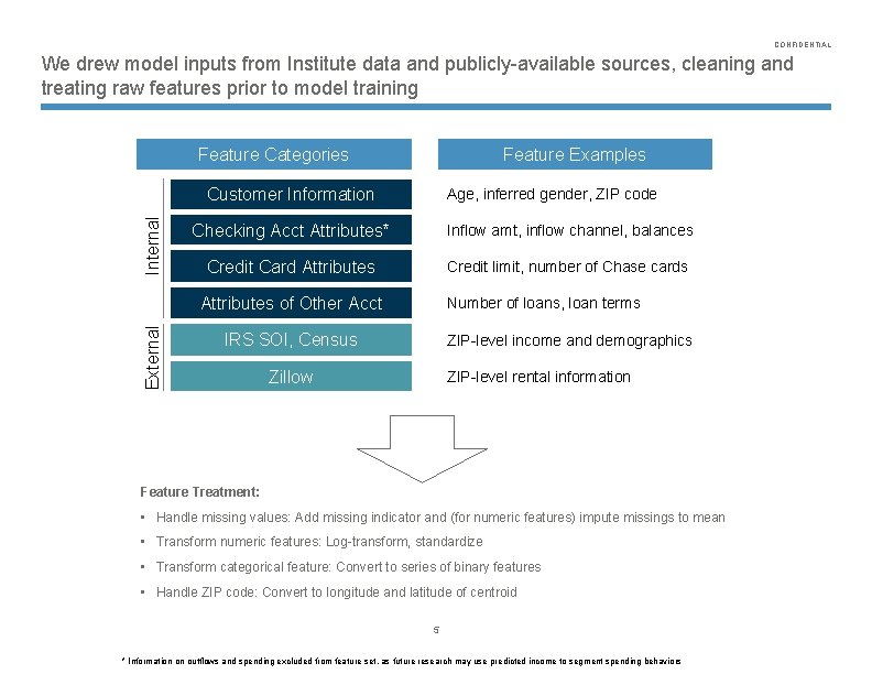 CONFIDENTIAL We drew model inputs from Institute data and publicly-available sources, cleaning and treating