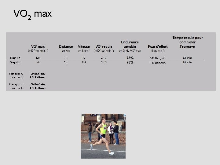 VO 2 max 