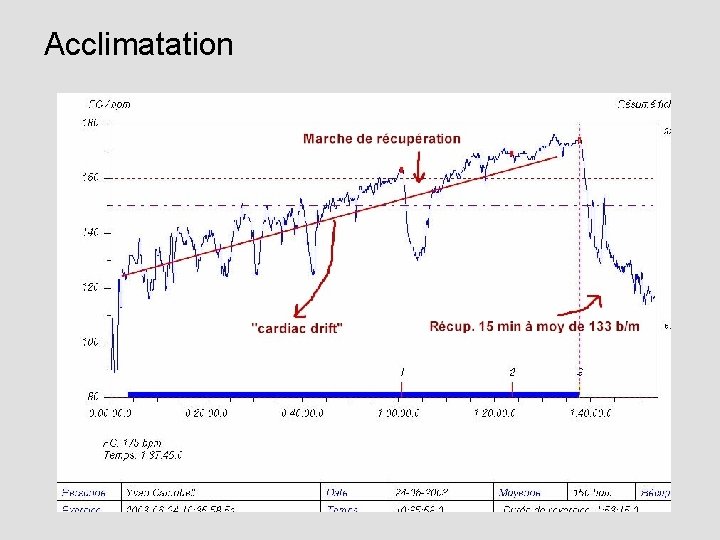 Acclimatation 