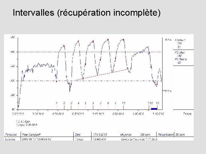 Intervalles (récupération incomplète) 