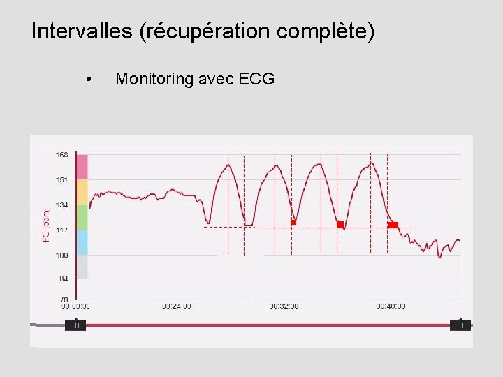 Intervalles (récupération complète) • Monitoring avec ECG 