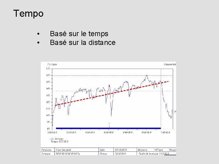 Tempo • • Basé sur le temps Basé sur la distance 