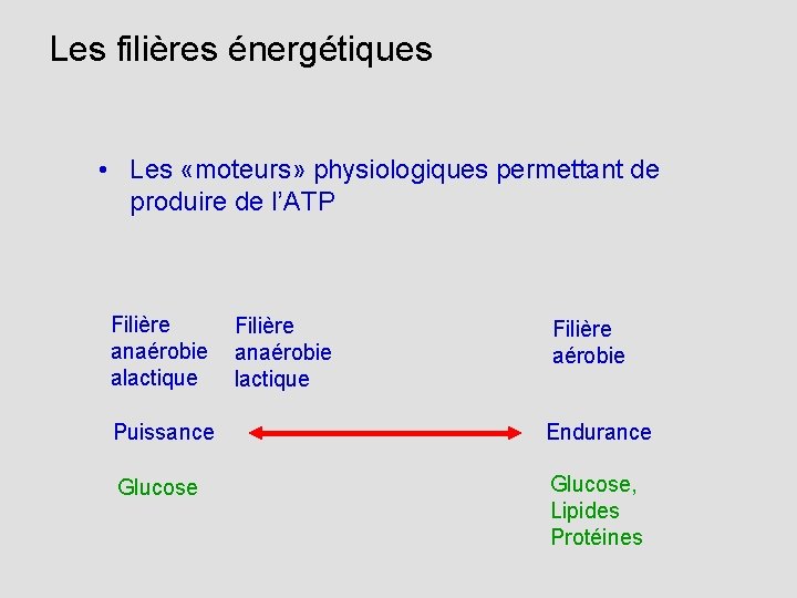 Les filières énergétiques • Les «moteurs» physiologiques permettant de produire de l’ATP Filière anaérobie