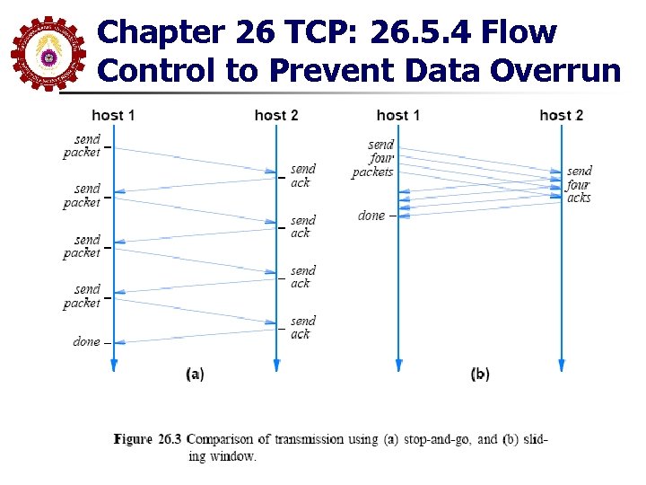 Chapter 26 TCP: 26. 5. 4 Flow Control to Prevent Data Overrun Chapter 26 TCP: 26. 5. 4 Flow Control to Prevent Data Overrun