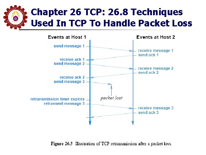Chapter 26 TCP: 26. 8 Techniques Used In TCP To Handle Packet Loss Chapter 26 TCP: 26. 8 Techniques Used In TCP To Handle Packet Loss