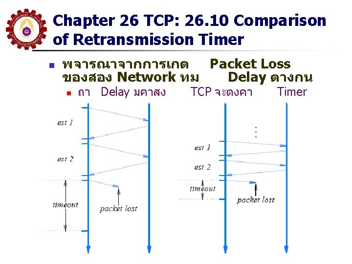 Chapter 26 TCP: 26. 10 Comparison of Retransmission Timer n พจารณาจากการเกด Packet Loss ของสอง Chapter 26 TCP: 26. 10 Comparison of Retransmission Timer n พจารณาจากการเกด Packet Loss ของสอง