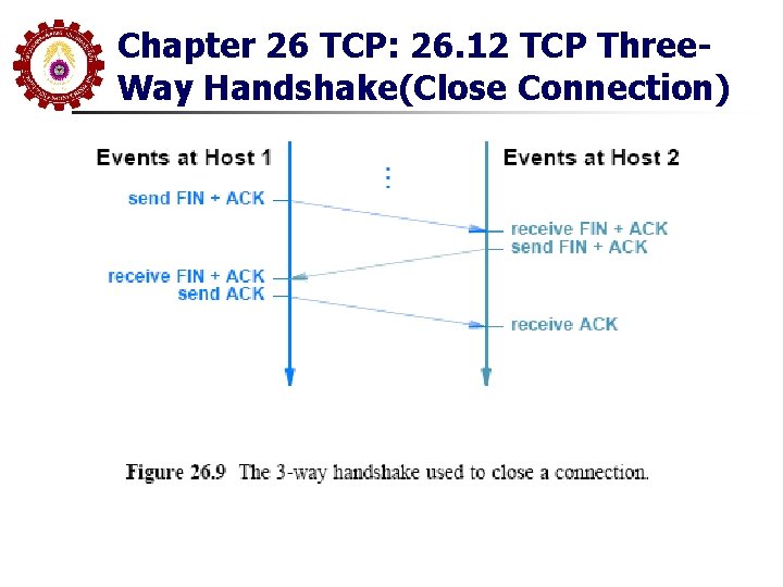 Chapter 26 TCP: 26. 12 TCP Three. Way Handshake(Close Connection) Chapter 26 TCP: 26. 12 TCP Three. Way Handshake(Close Connection)