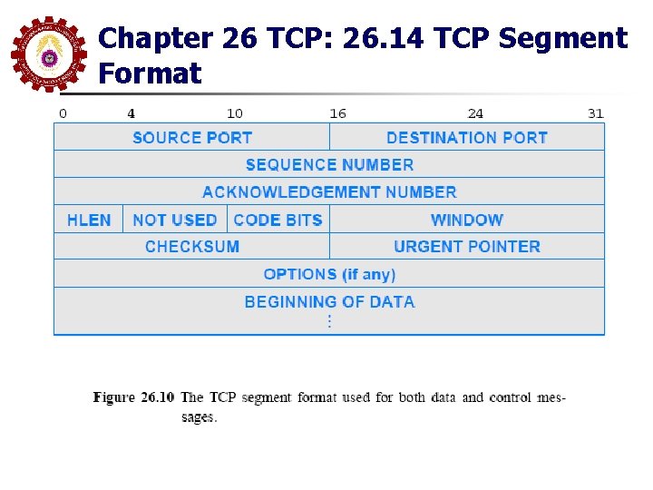 Chapter 26 TCP: 26. 14 TCP Segment Format Chapter 26 TCP: 26. 14 TCP Segment Format