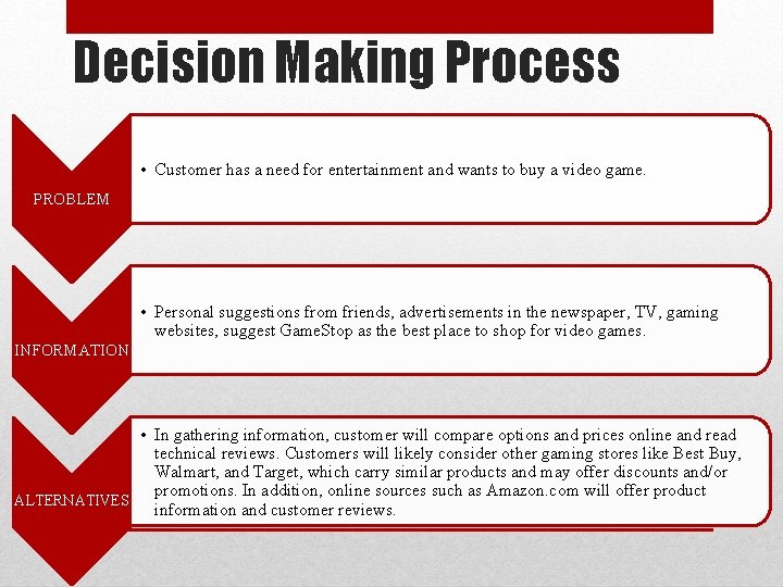 Decision Making Process • Customer has a need for entertainment and wants to buy