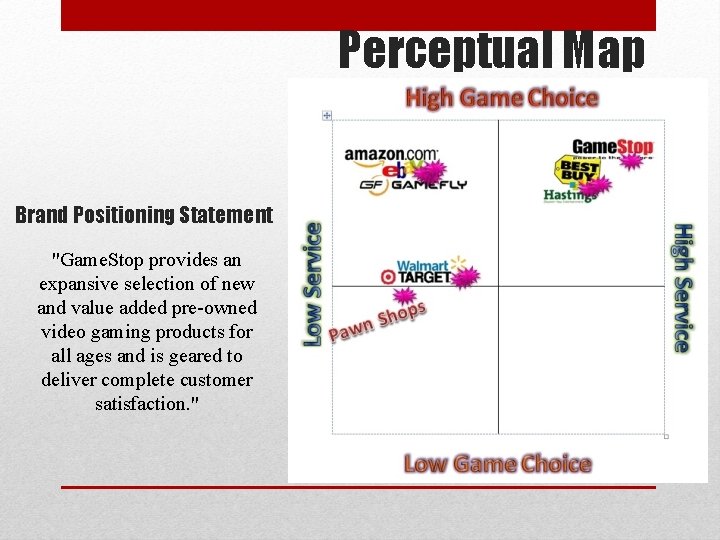 Perceptual Map Brand Positioning Statement "Game. Stop provides an expansive selection of new and