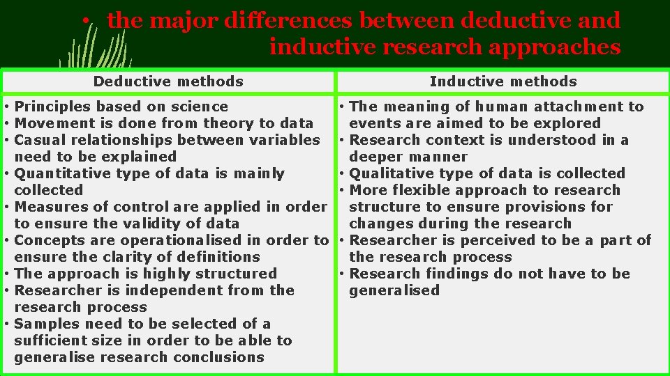  • the major differences between deductive and inductive research approaches Deductive methods •