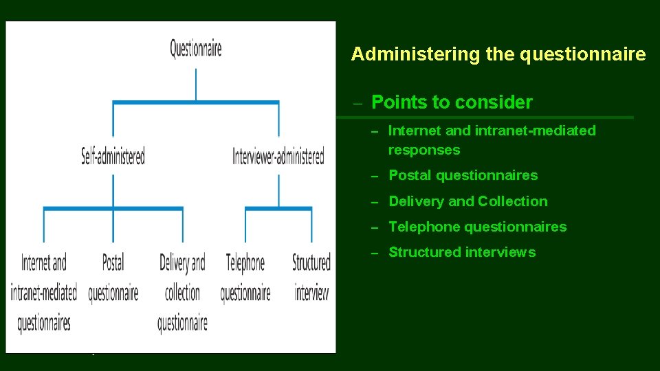 Administering the questionnaire – Points to consider – Internet and intranet-mediated responses – Postal