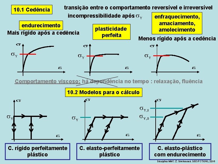 transição entre o comportamento reversível e irreversível incompressibilidade após enfraquecimento, amaciamento, endurecimento plasticidade amolecimento