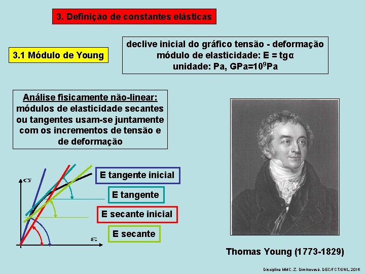 3. Definição de constantes elásticas 3. 1 Módulo de Young declive inicial do gráfico