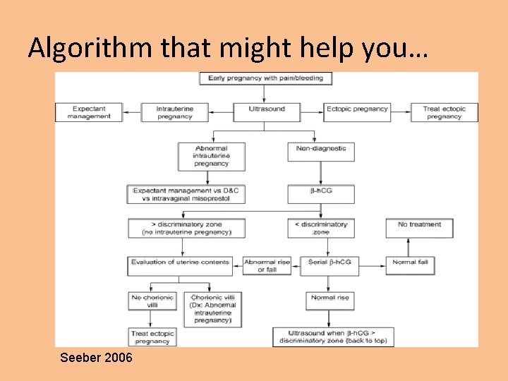 Algorithm that might help you… Seeber 2006 
