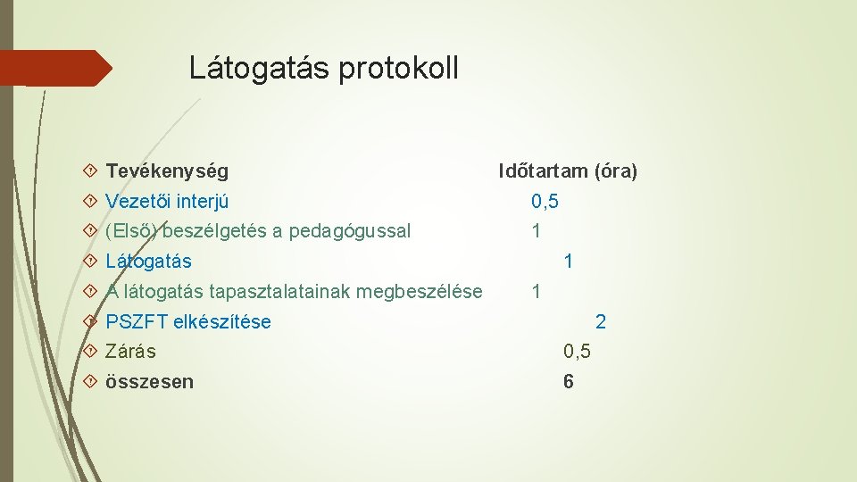 Látogatás protokoll Tevékenység Időtartam (óra) Vezetői interjú 0, 5 (Első) beszélgetés a pedagógussal 1