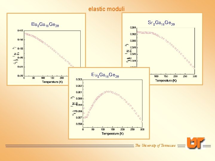 elastic moduli Sr 8 Ga 16 Ge 30 Ba 8 Ga 16 Ge 30
