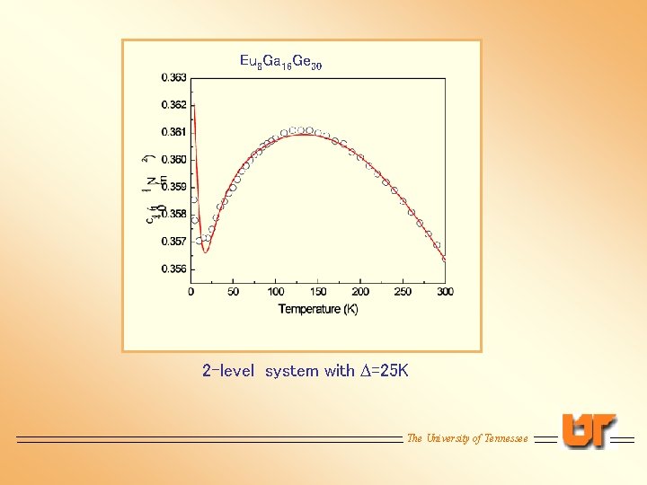 Eu 8 Ga 16 Ge 30 2 -level system with D=25 K The University