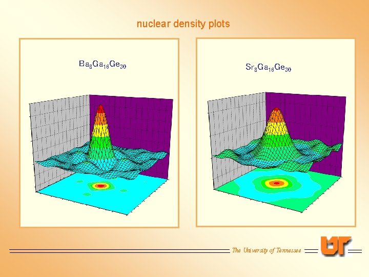 nuclear density plots Ba 8 Ga 16 Ge 30 Sr 8 Ga 16 Ge