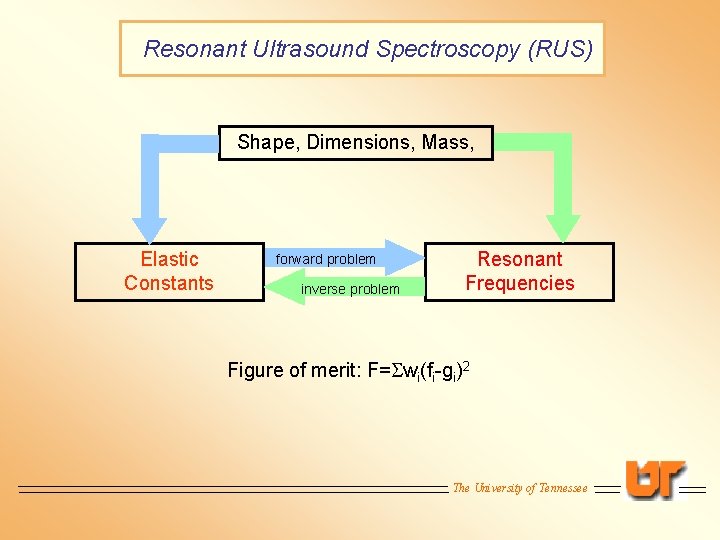 Resonant Ultrasound Spectroscopy (RUS) Shape, Dimensions, Mass, Elastic Constants forward problem inverse problem Resonant