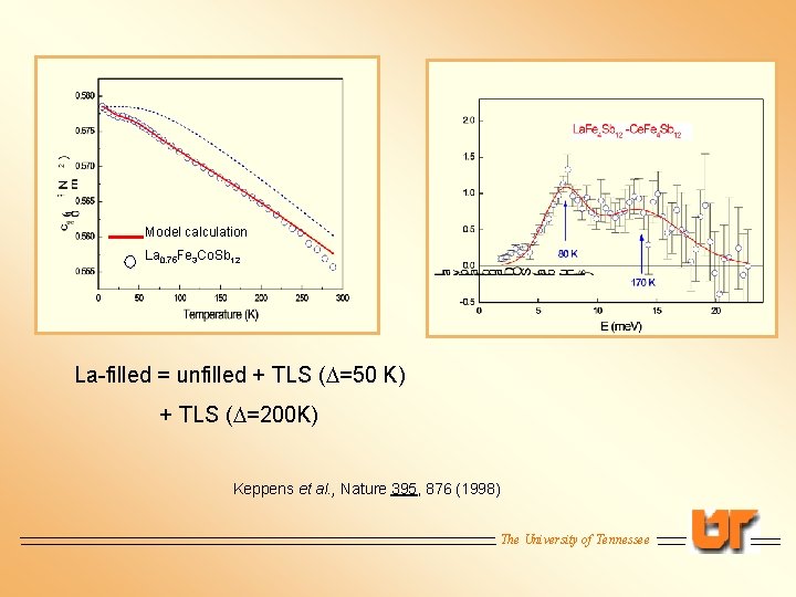 Model calculation La 0. 75 Fe 3 Co. Sb 12 La-filled = unfilled +