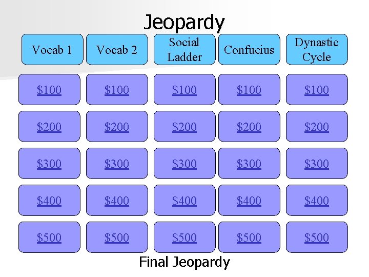 Jeopardy Vocab 1 Vocab 2 Social Ladder Confucius Dynastic Cycle $100 $100 $200 $200
