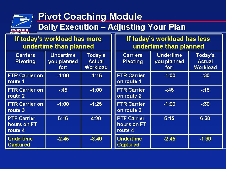 Pivot Coaching Module Daily Execution – Adjusting Your Plan If today’s workload has more