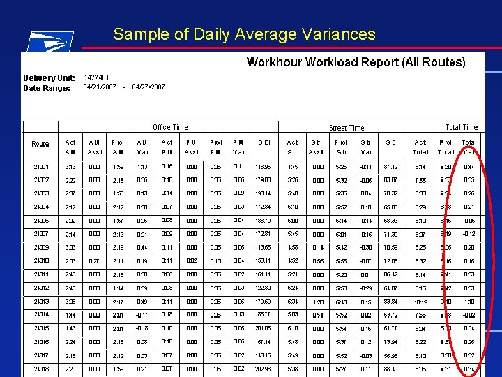 Sample of Daily Average Variances 