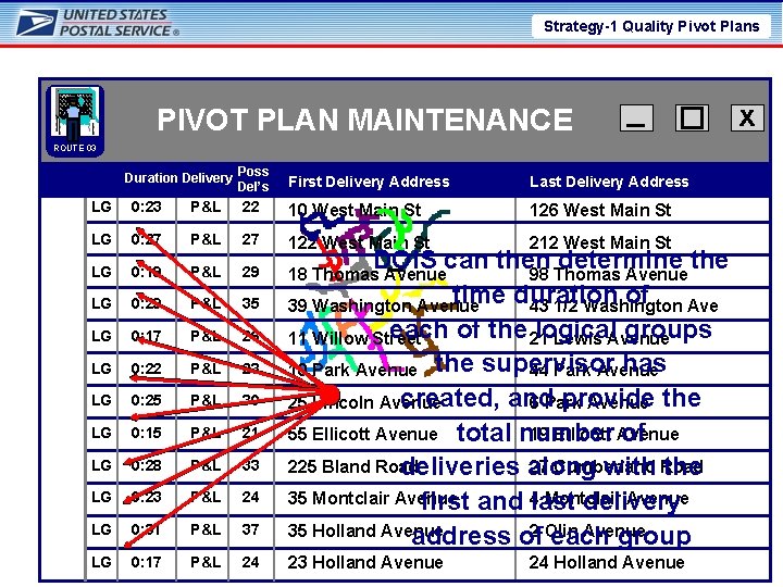 Strategy-1 Quality Pivot Plans PIVOT PLAN MAINTENANCE _ ROUTE 03 Duration Delivery Poss Del’s