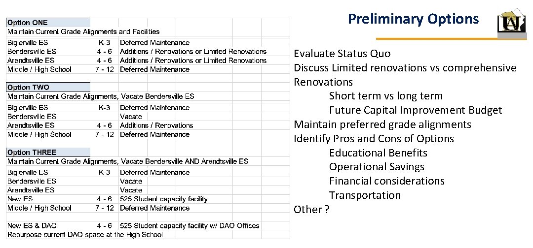 Preliminary Options Evaluate Status Quo Discuss Limited renovations vs comprehensive Renovations Short term vs