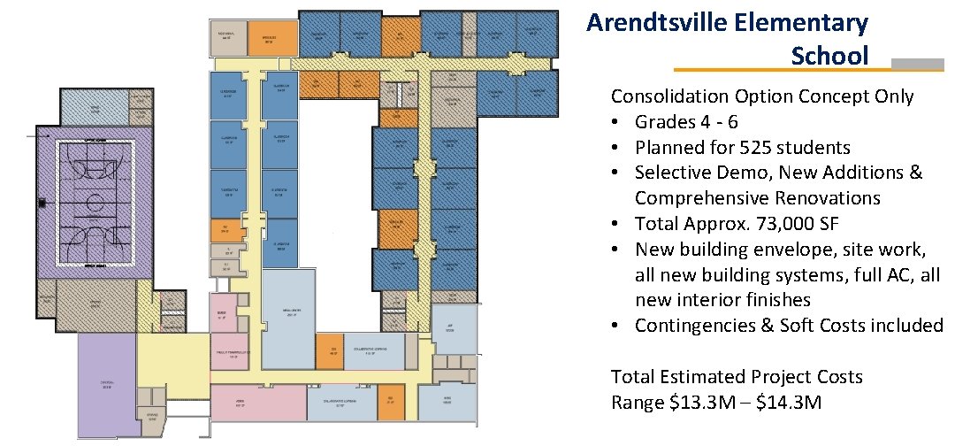 Arendtsville Elementary School Consolidation Option Concept Only • Grades 4 - 6 • Planned