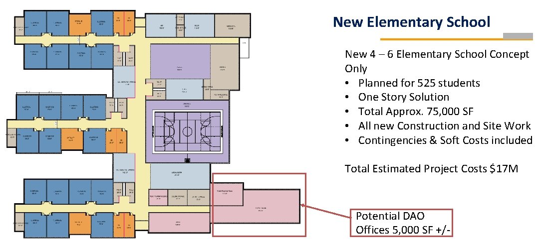 New Elementary School New 4 – 6 Elementary School Concept Only • Planned for