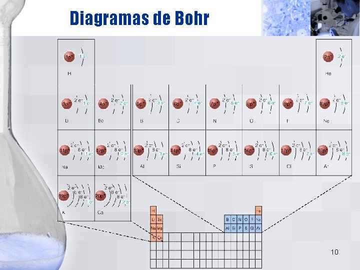 Diagramas de Bohr 10 Diagramas de Bohr 10