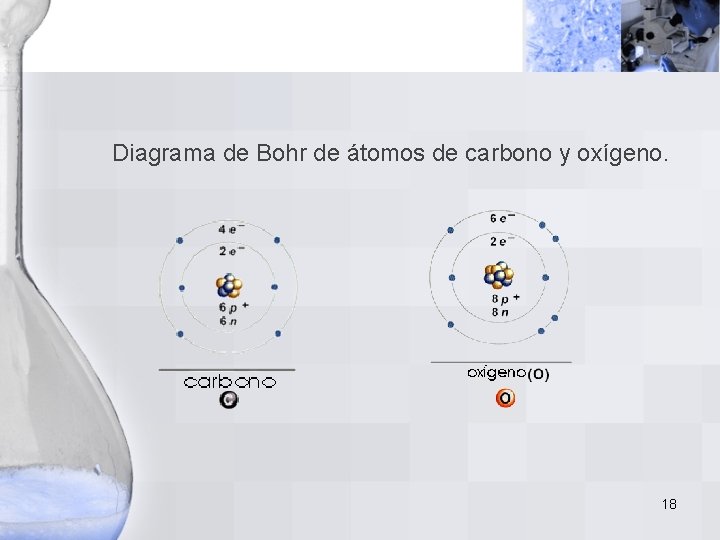 Diagrama de Bohr de átomos de carbono y oxígeno. 18 Diagrama de Bohr de átomos de carbono y oxígeno. 18