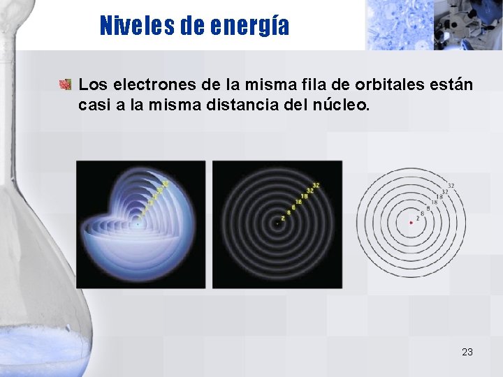 Niveles de energía Los electrones de la misma fila de orbitales están casi a Niveles de energía Los electrones de la misma fila de orbitales están casi a