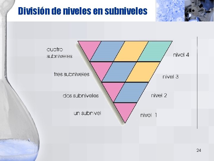 División de niveles en subniveles 24 División de niveles en subniveles 24